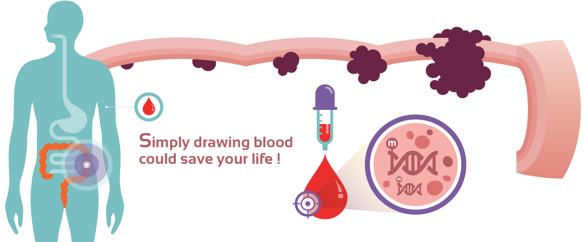Simply drawing blood could save your life !